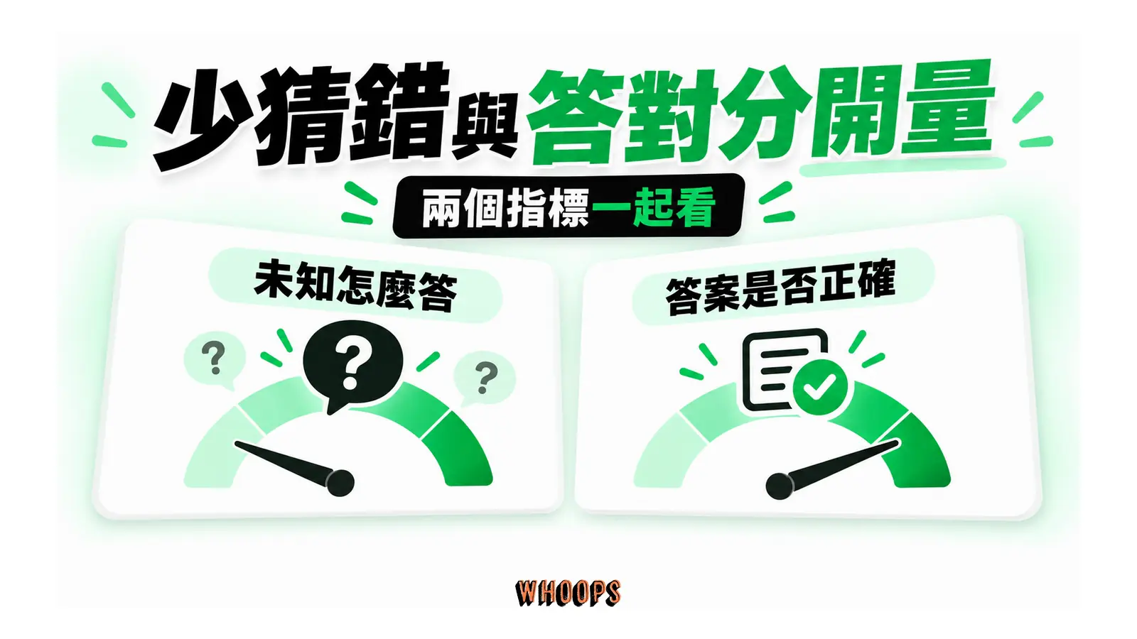 面對未知時的回答行為與答案準確性分成兩個指標