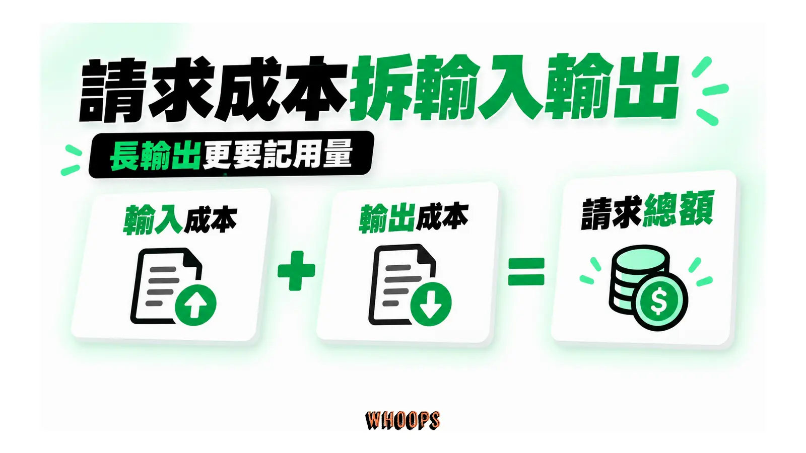 輸入成本與輸出成本相加成為請求總額