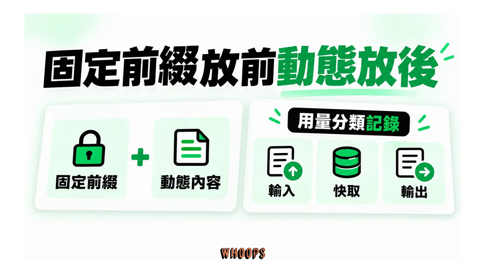 固定前綴與動態內容並列,旁列輸入、快取及輸出三種用量紀錄