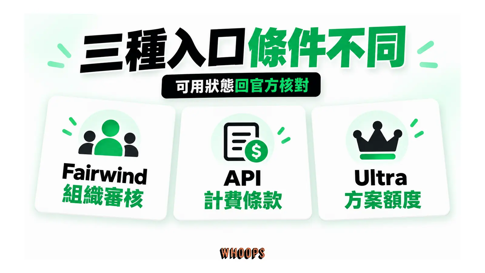 Fairwind、付費 API 與 Ultra 三個入口各有資格卡