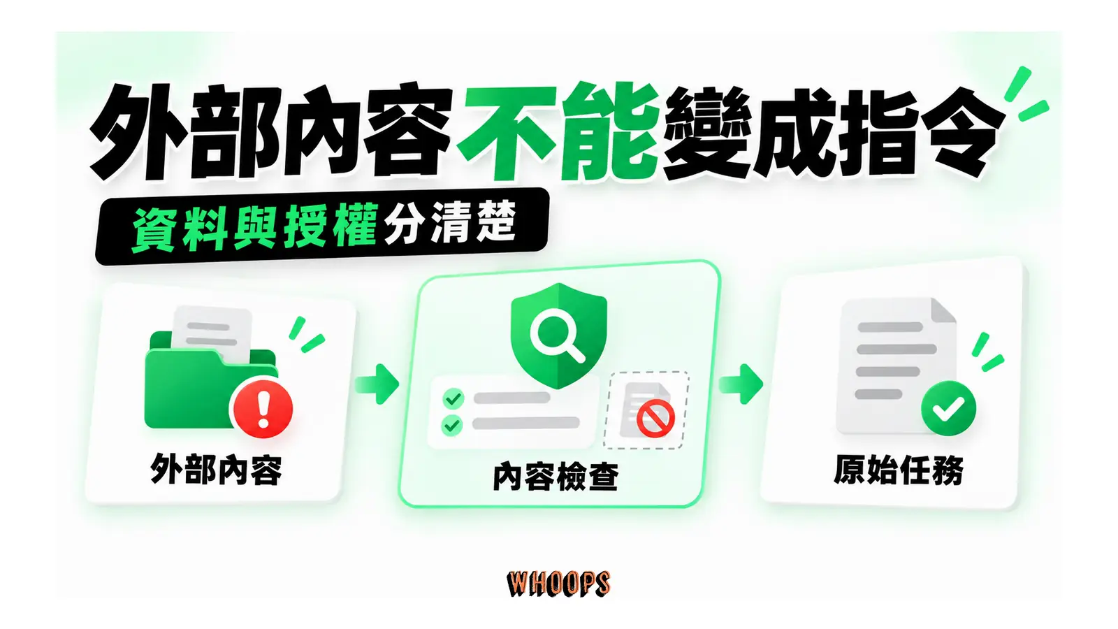 外部文件中的惡意指令經檢查後,與原任務分開