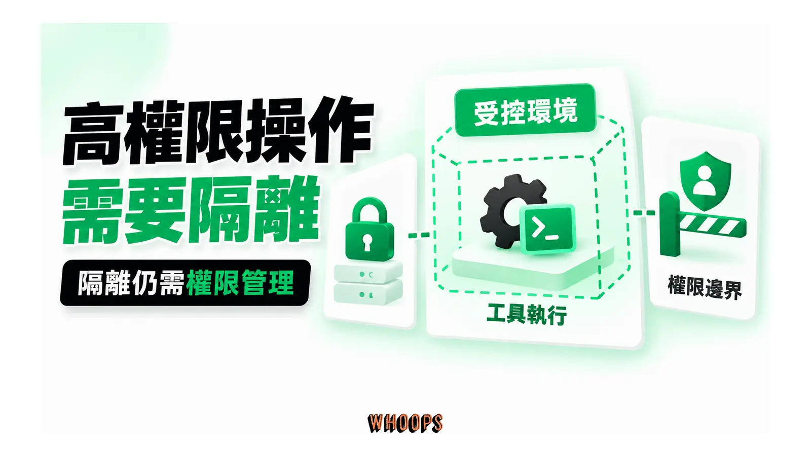 代理工具在受控環境內執行,邊界外的資料以權限控制