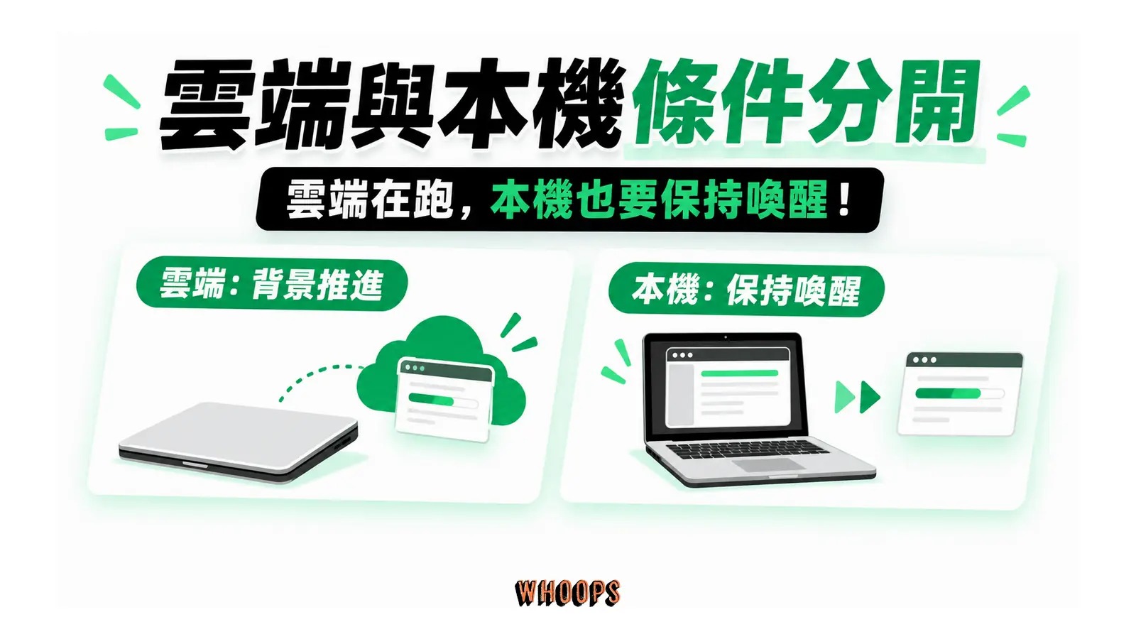 雲端與本機條件分開的概念圖,呈現雲端:背景推進;本機:保持喚醒。