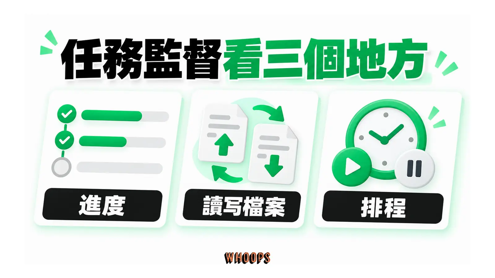 任務監督看三個地方的概念圖,呈現進度;讀寫檔案;排程。