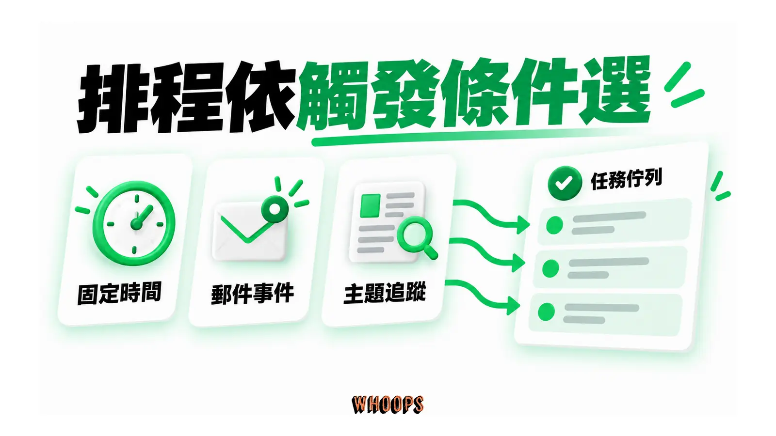 排程依觸發條件選的概念圖,呈現固定時間;郵件事件;主題追蹤。
