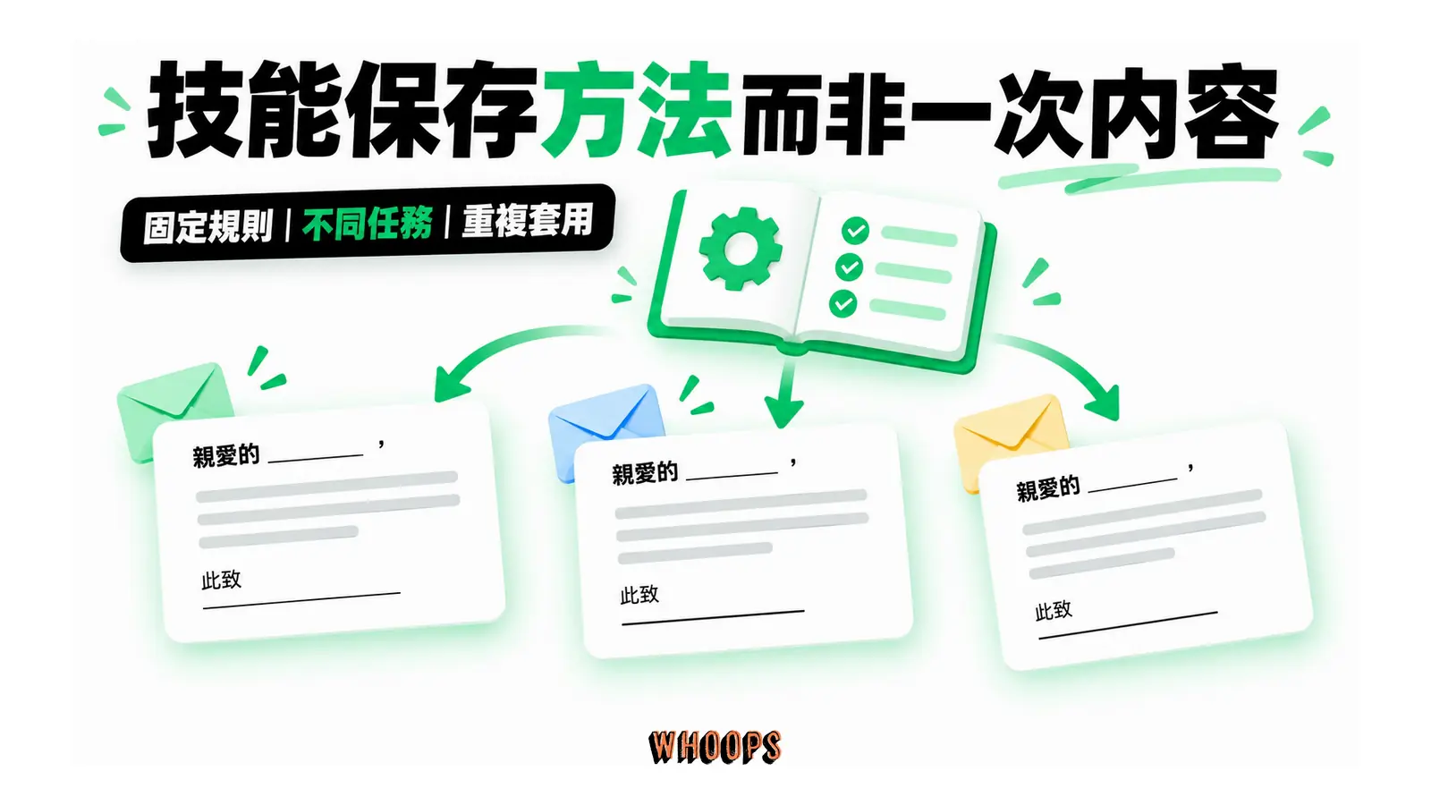 技能保存方法而非一次內容的概念圖,呈現固定規則;不同任務;重複套用。
