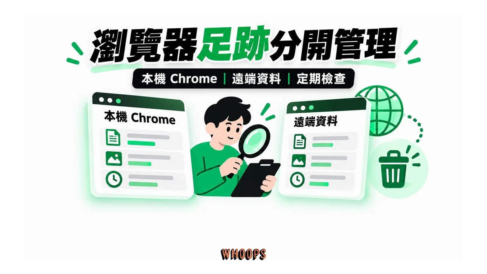 瀏覽器足跡分開管理的概念圖,呈現本機 Chrome;遠端資料;定期檢查。