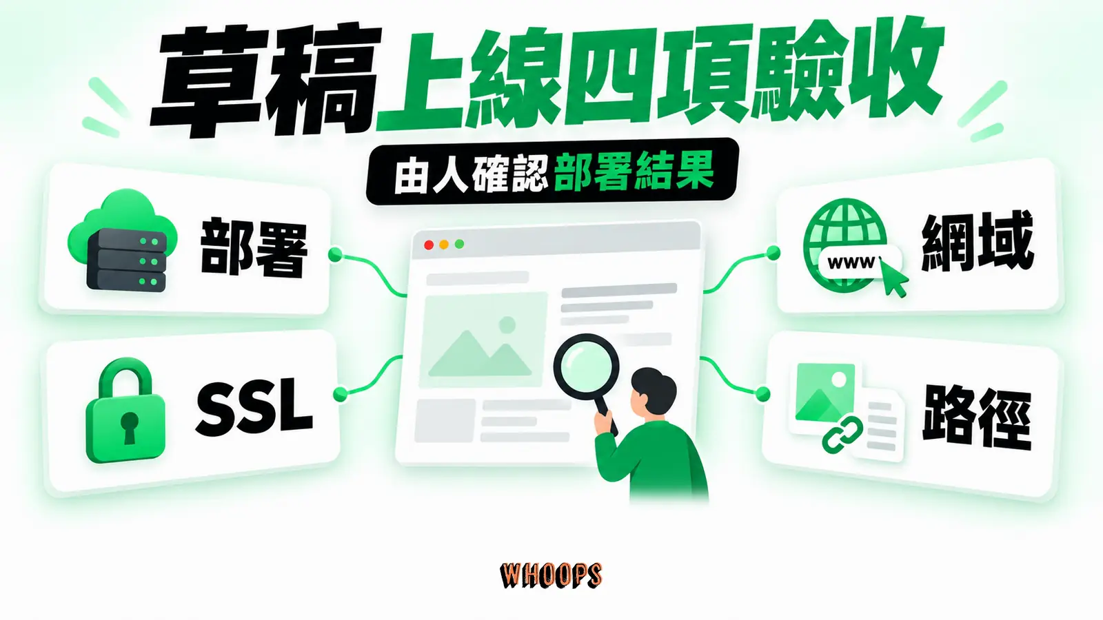 草稿上線四項驗收:部署、網域、SSL、路徑