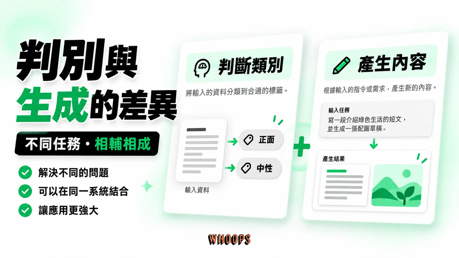 判別與生成的差異:判斷類別、產生內容