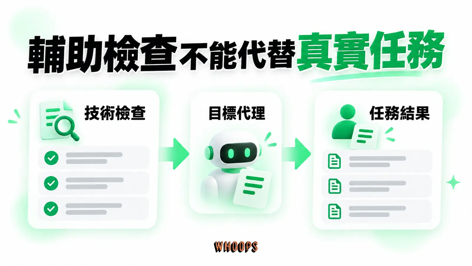 輔助檢查不能代替真實任務:技術檢查、目標代理、任務結果