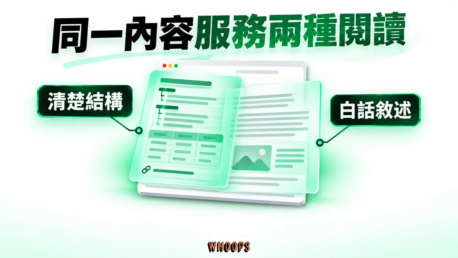 同一內容服務兩種閱讀:清楚結構、白話敘述