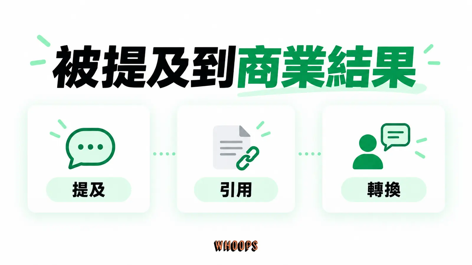 被提及到商業結果:提及、引用、轉換