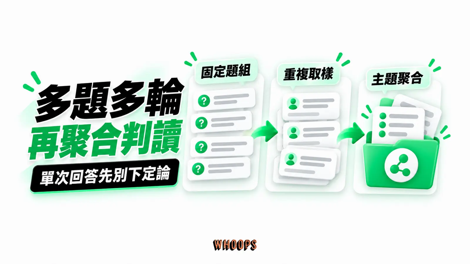 多題多輪,再聚合判讀:固定題組、重複取樣、主題聚合
