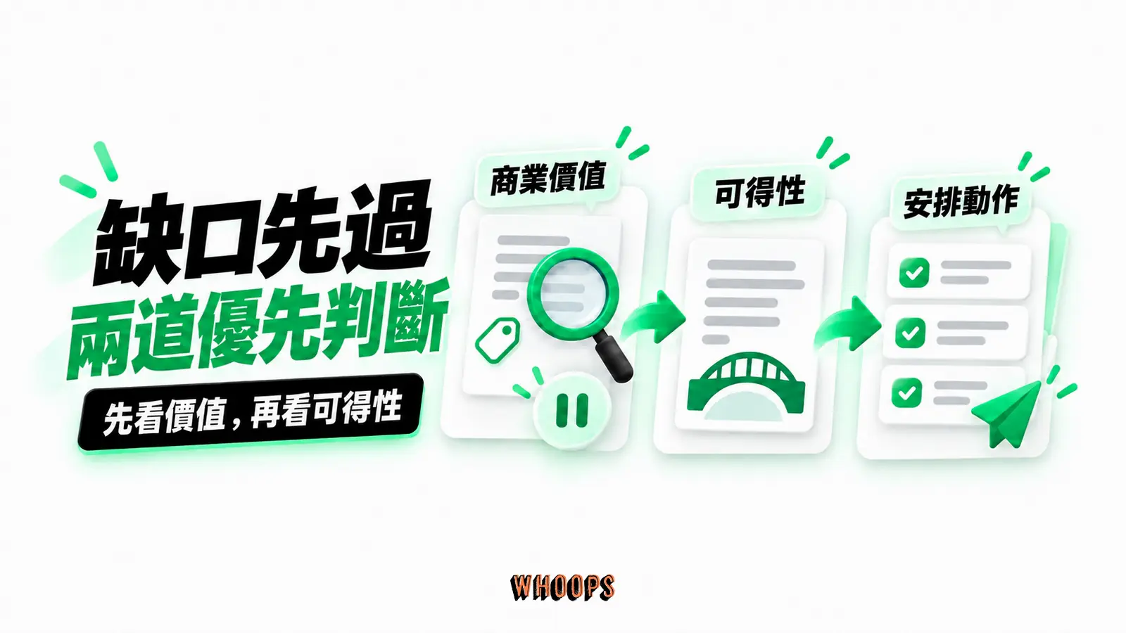 缺口先過兩道優先判斷:商業價值、可得性、安排動作