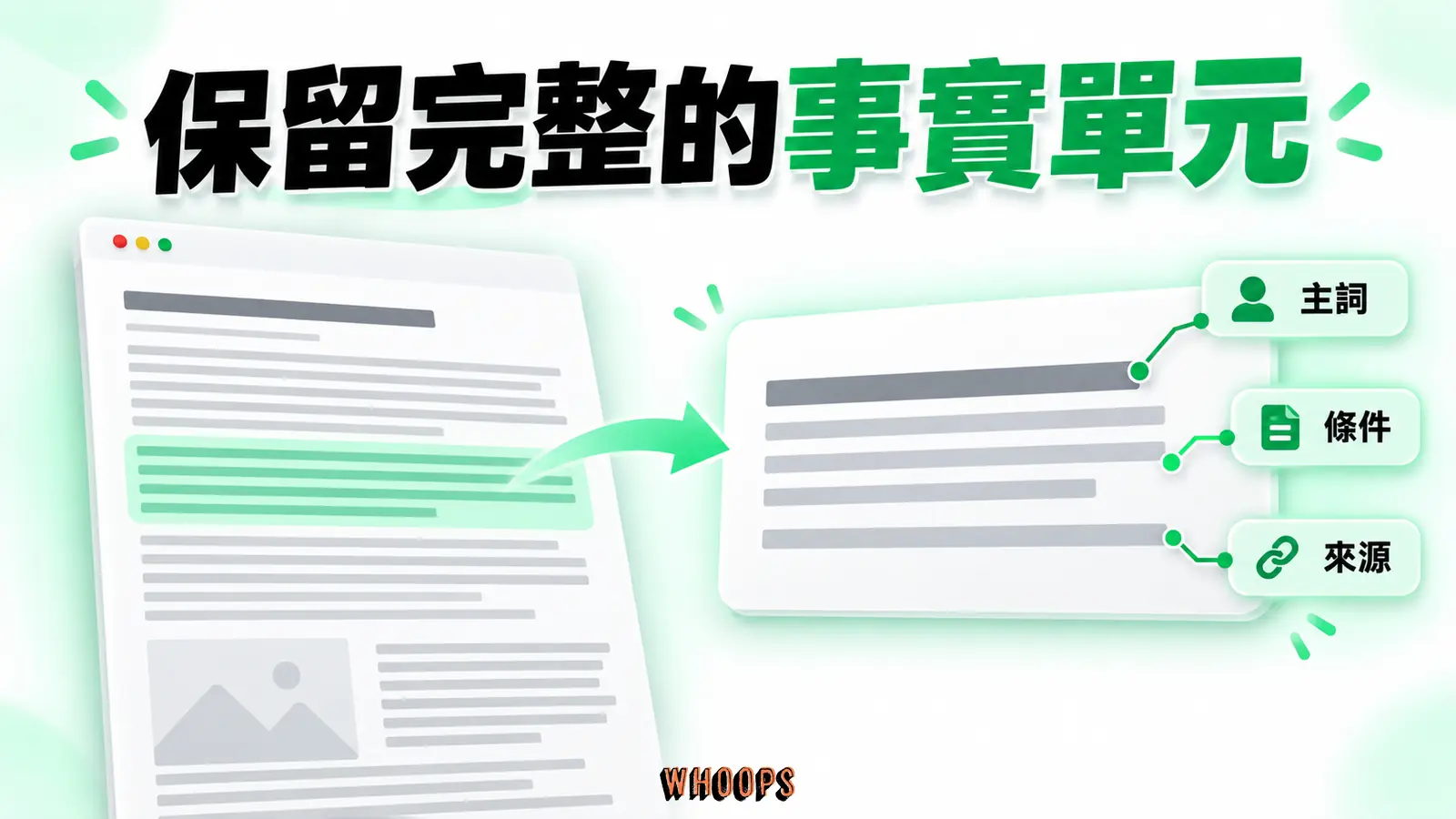 保留完整的事實單元：主詞、條件、來源