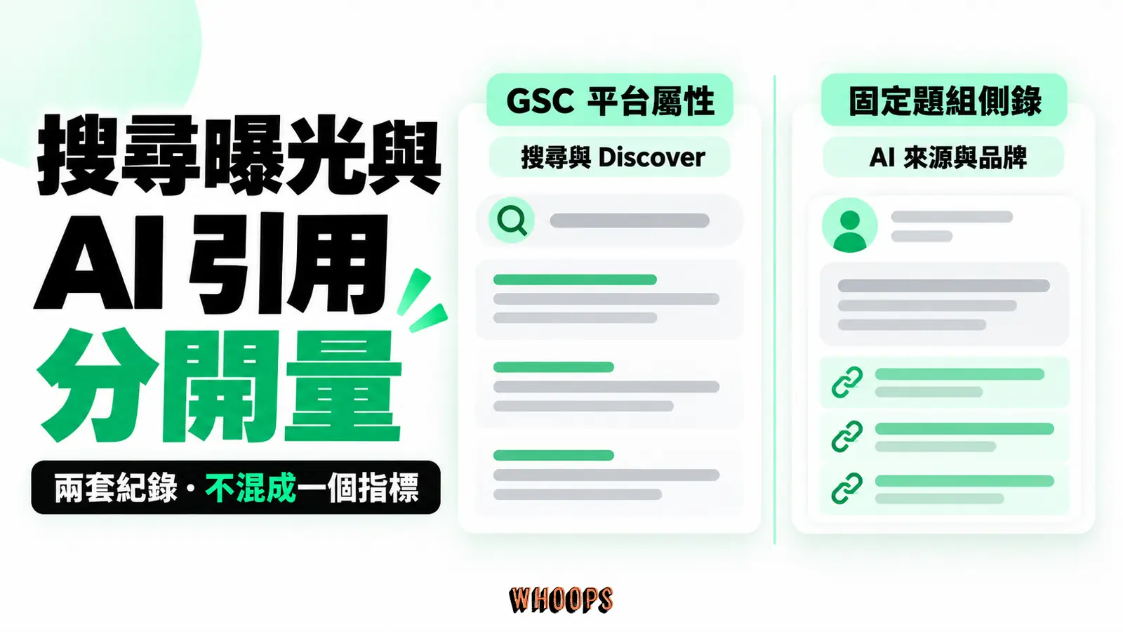 搜尋曝光與 AI 引用分開量:GSC 平台屬性量搜尋與 Discover 成效,固定題組側錄觀察 AI 來源與品牌;兩種口徑不能直接等同。