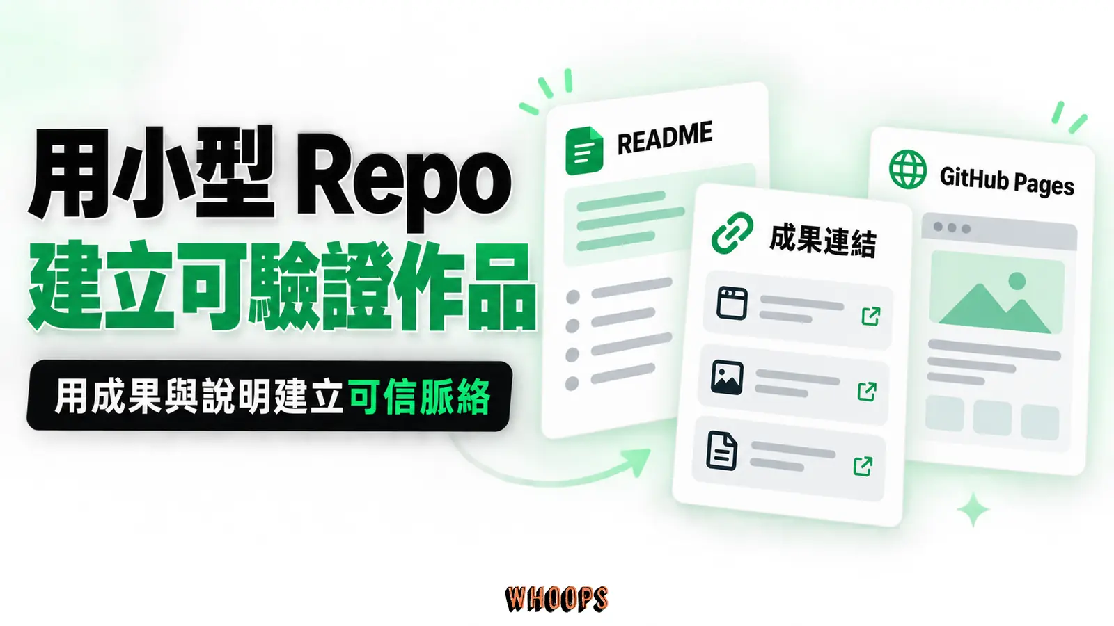 一頁作品 repo 的可行流程:README 說明角色與限制、連到可驗證成果、視需要以 GitHub Pages 展示;不保證搜尋收錄。