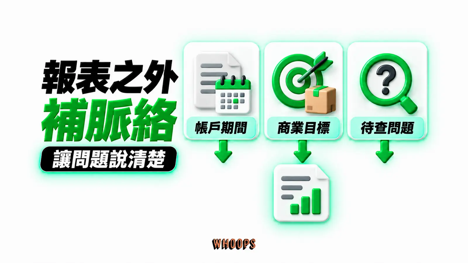 報表之外補脈絡：帳戶期間、商業目標、待查問題
