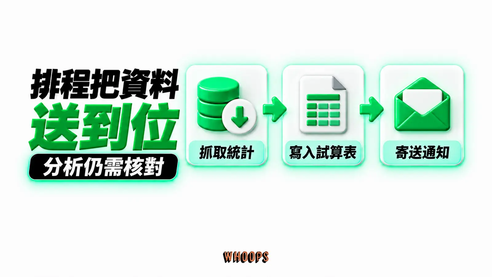 排程把資料送到位：抓取統計、寫入試算表、寄送通知