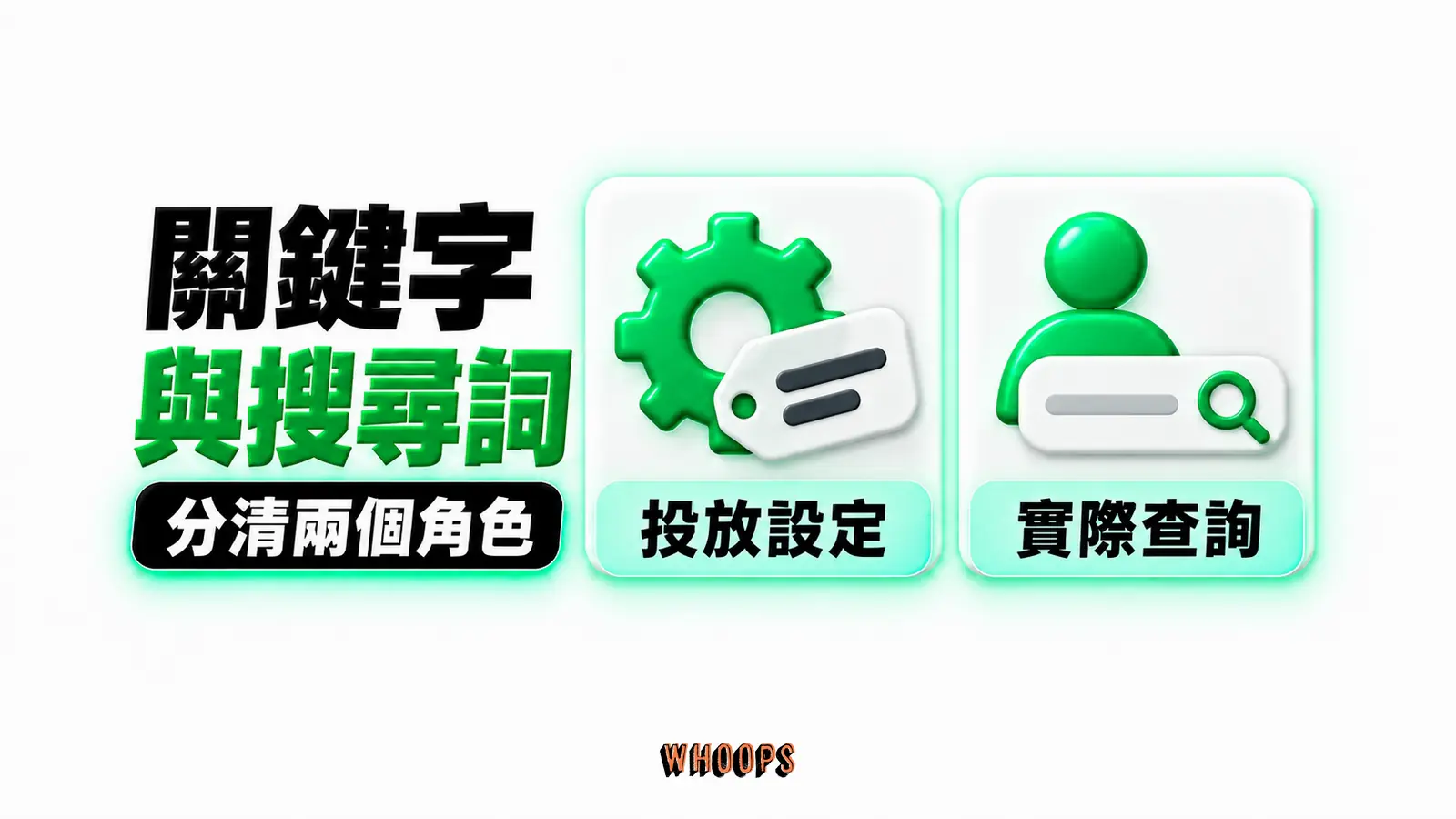 關鍵字與搜尋詞：投放設定、實際查詢