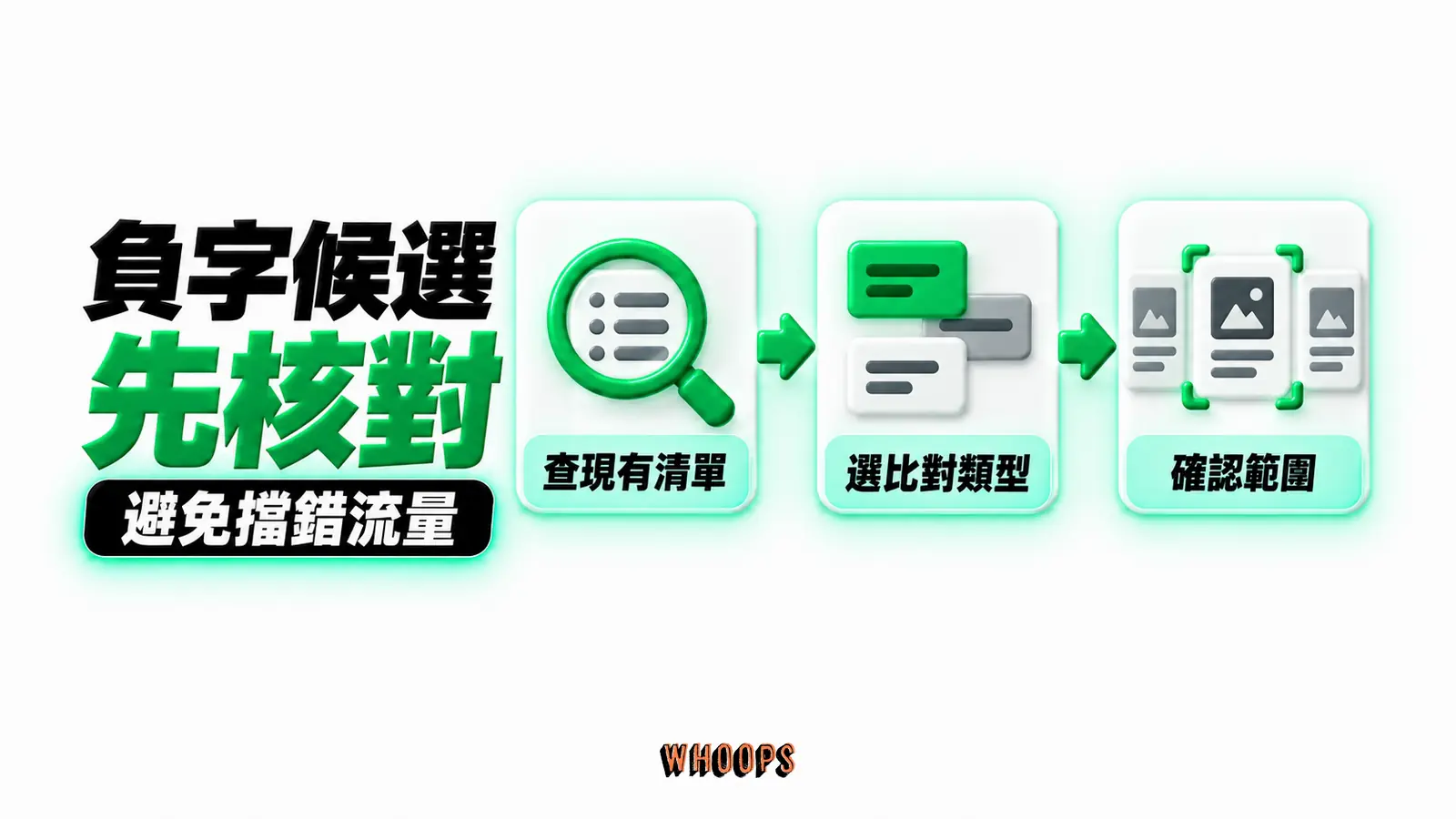 負字候選先核對：查現有清單、選比對類型、確認範圍
