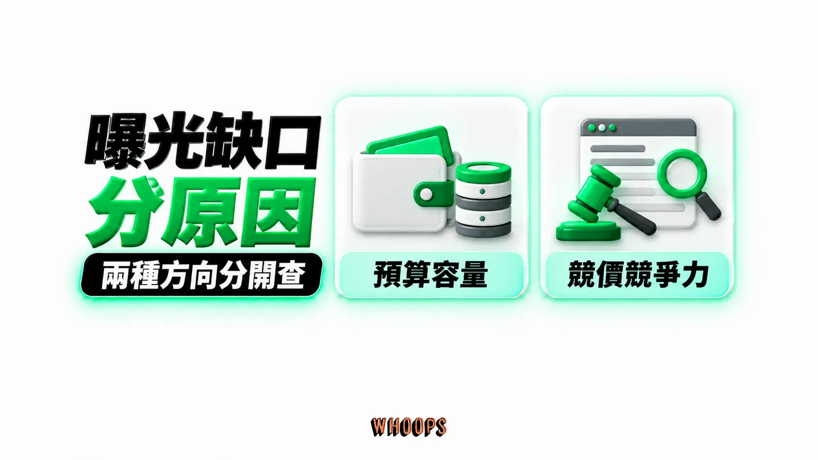 曝光缺口分原因：預算容量、競價競爭力