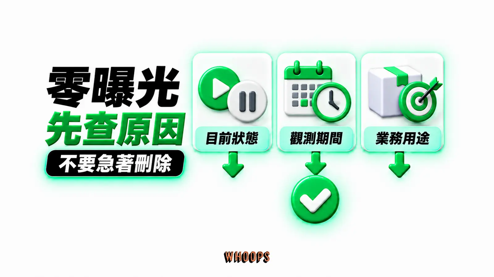 零曝光先查原因：目前狀態、觀測期間、業務用途