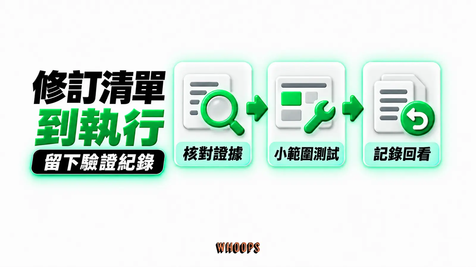 修訂清單到執行：核對證據、小範圍測試、記錄回看