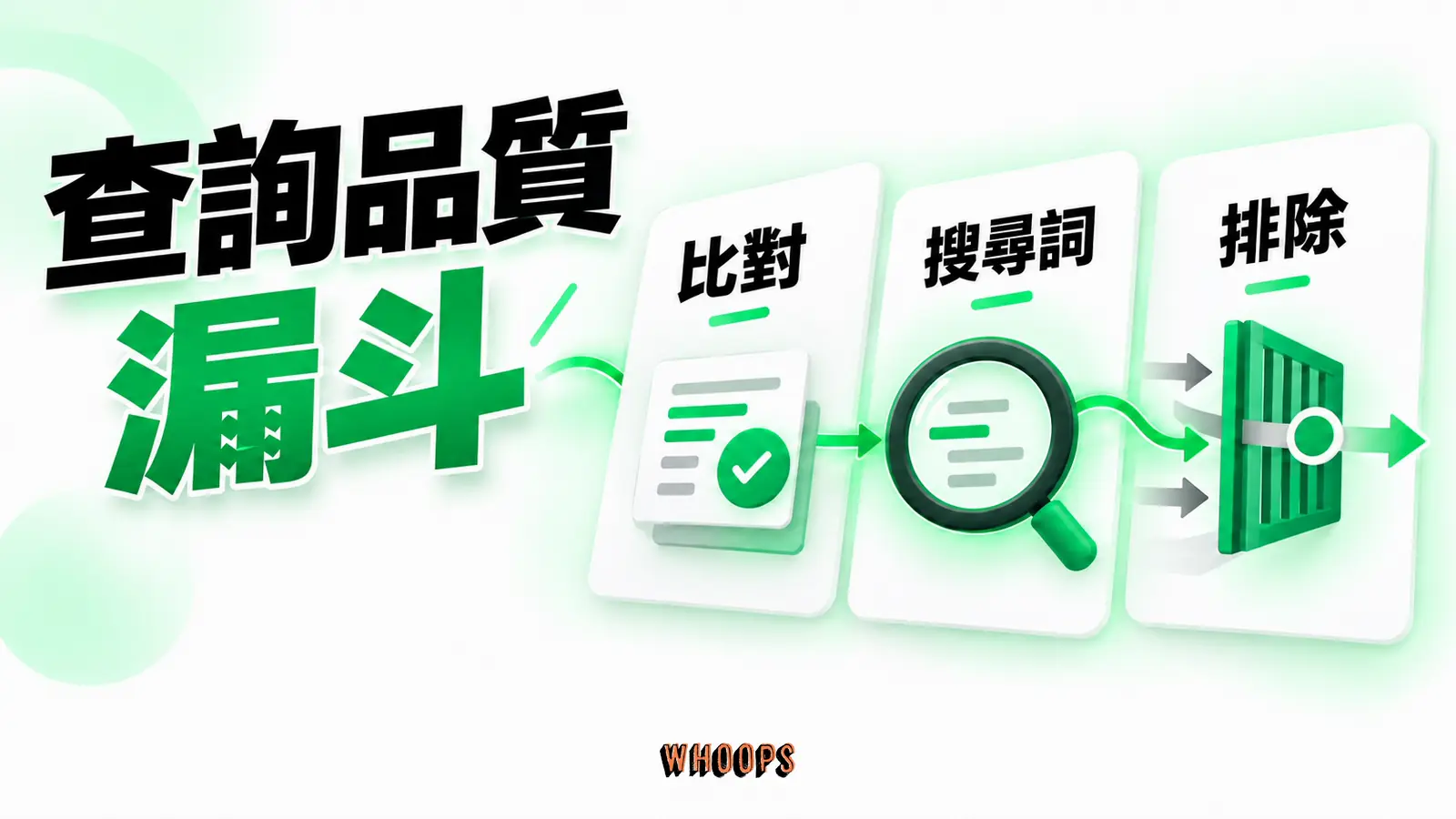 比對設定與實際搜尋字詞之間加入檢查閘門,避免把排除字畫成通用清單。