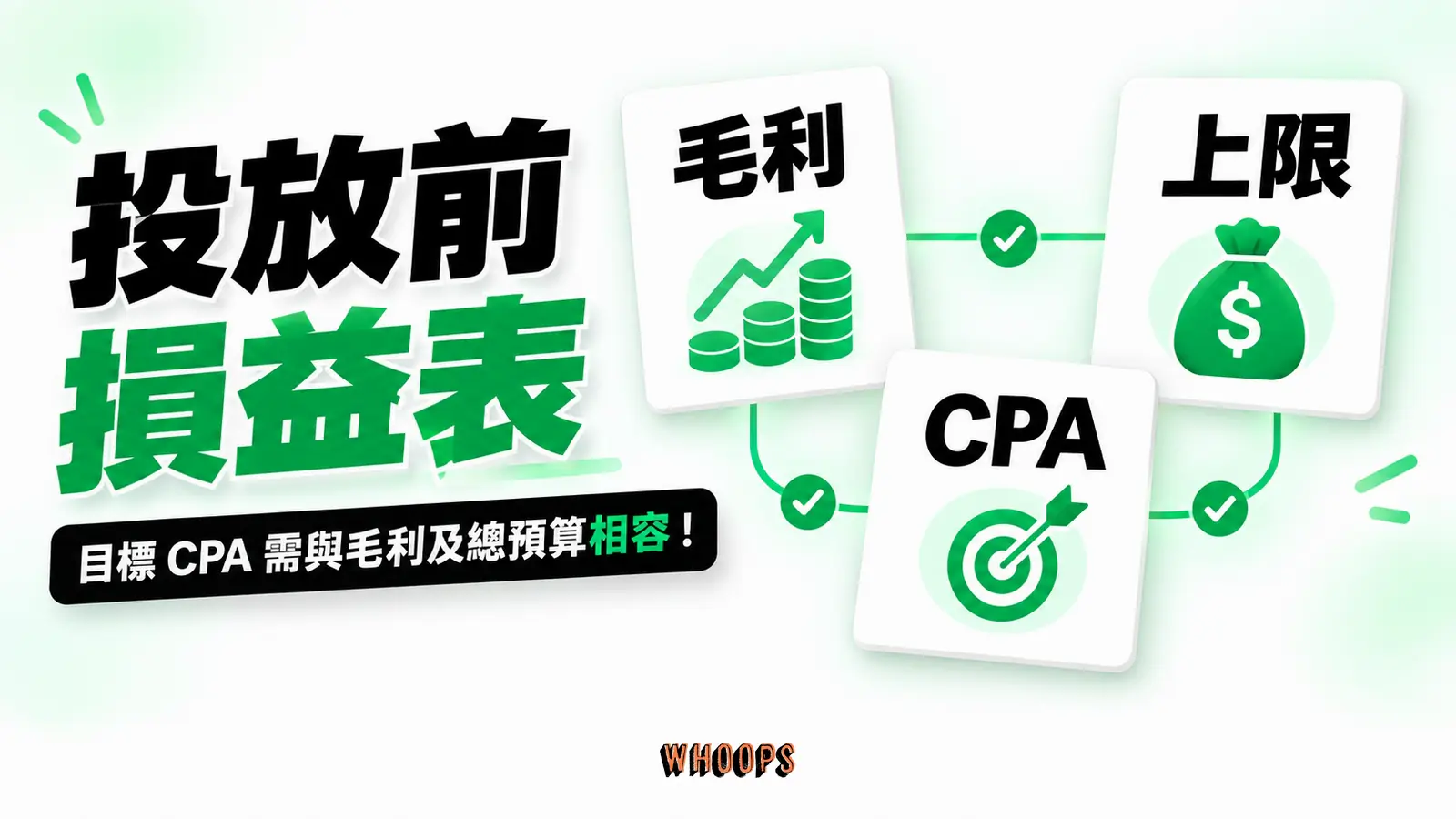 毛利、目標 CPA 與可投入上限用大字卡組成關係圖;不放虛構金額。