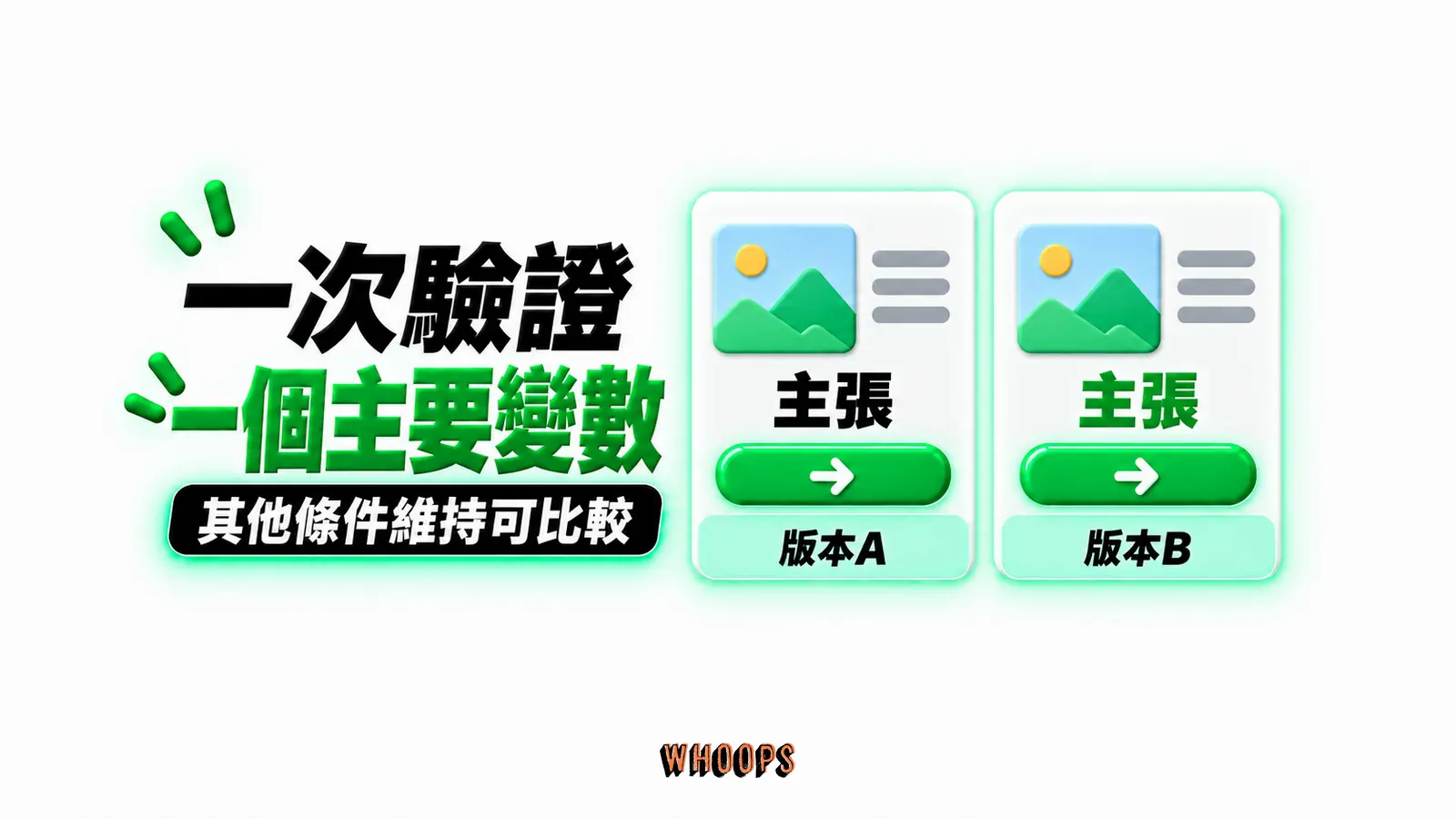 一次驗證一個主要變數:版本A、版本B、主張