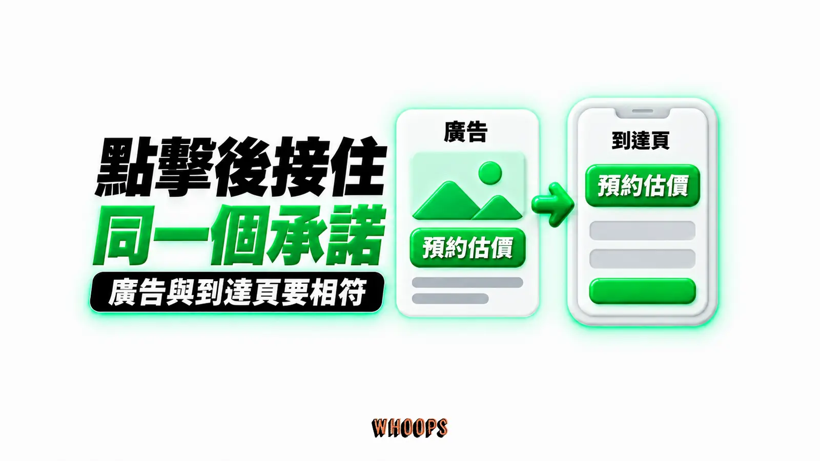 點擊後接住同一個承諾:廣告、到達頁、預約估價