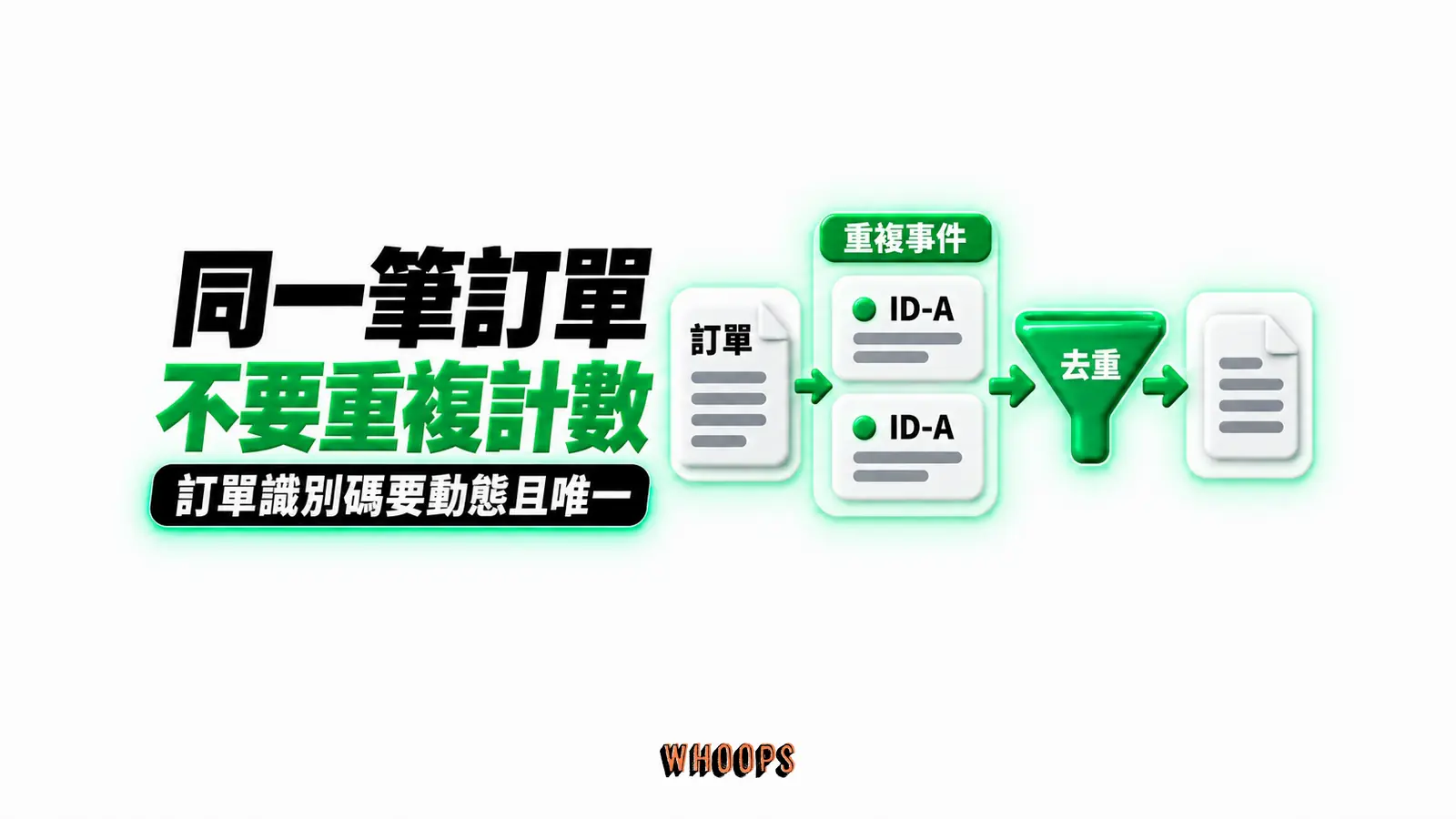 同一筆訂單不要重複計數:訂單、重複事件、去重