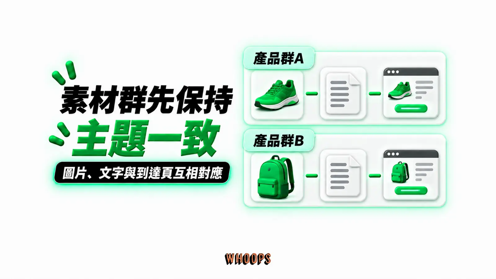 素材群先保持主題一致:產品群A、產品群B