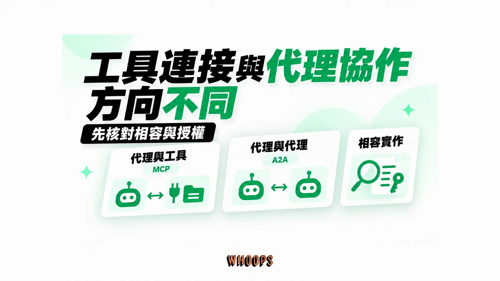 工具連接與代理協作方向不同:代理與工具、代理與代理、相容實作