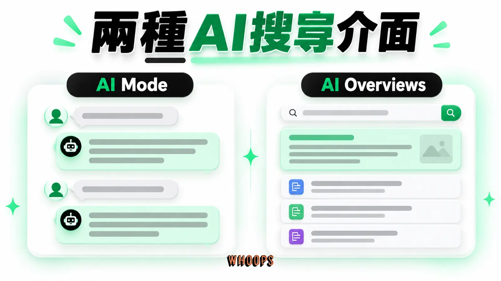 兩種AI搜尋介面:AI Mode、AI Overviews