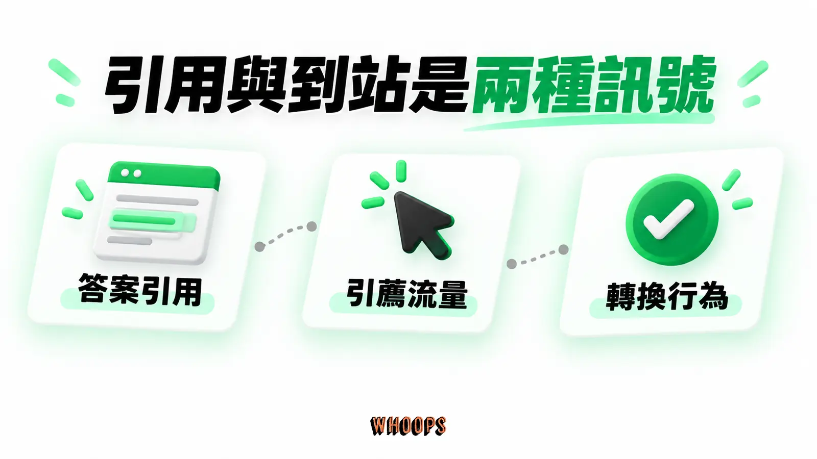 引用與到站是兩種訊號:答案引用、引薦流量、轉換行為