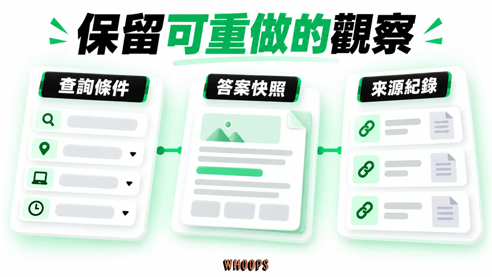 保留可重做的觀察:查詢條件、答案快照、來源紀錄