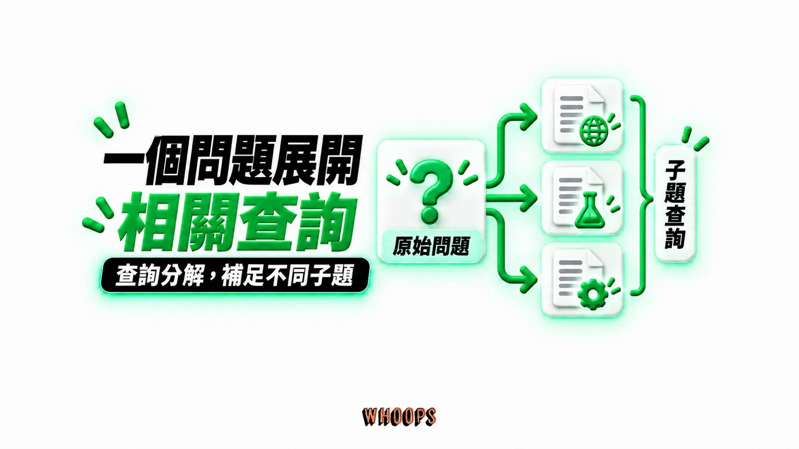 一個問題展開相關查詢:原始問題、子題查詢
