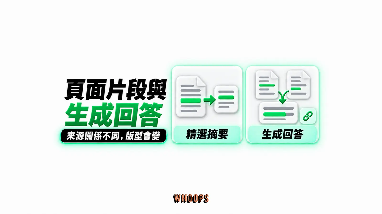 頁面片段與生成回答:精選摘要、生成回答