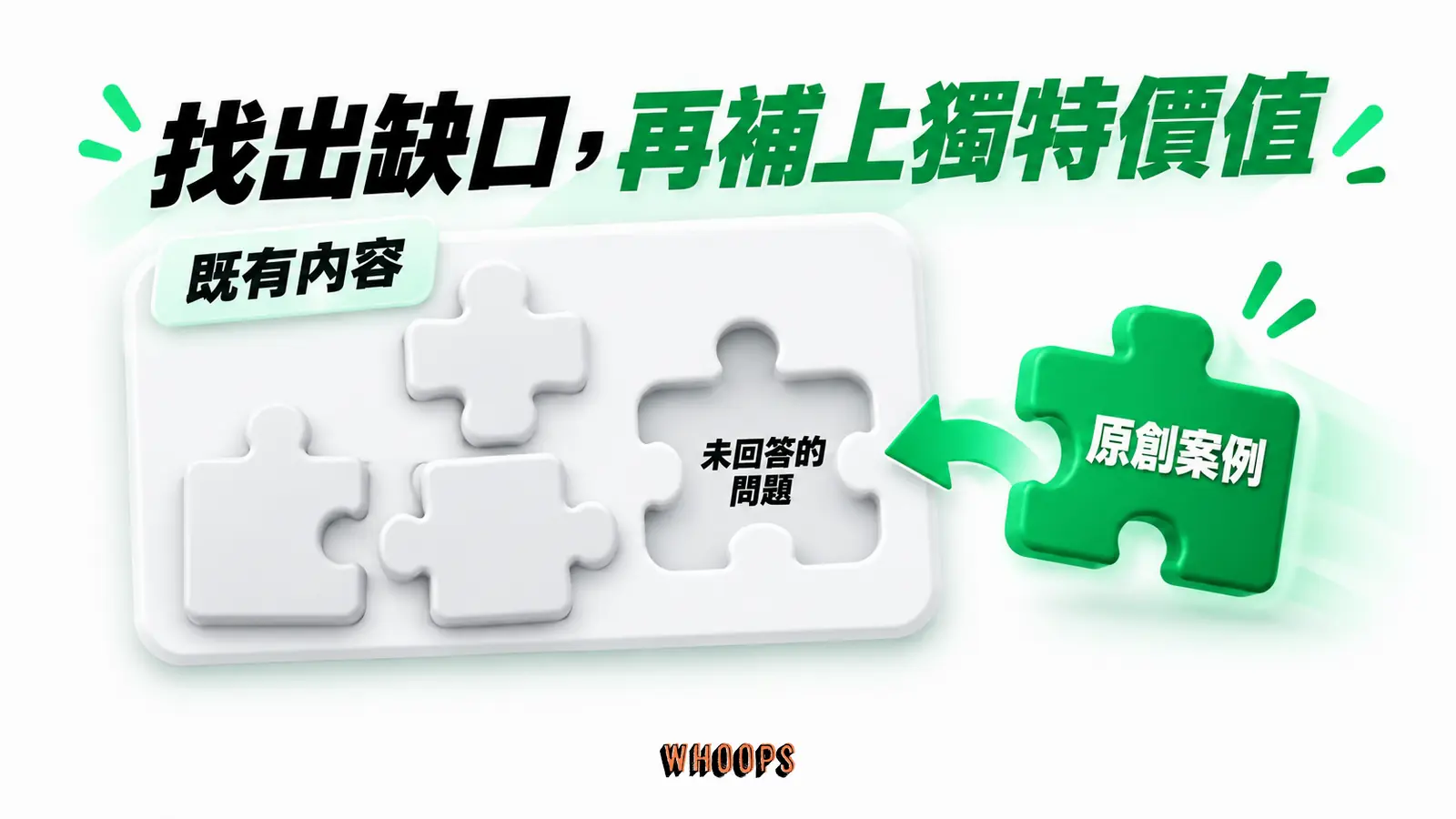 找出缺口，再補上獨特價值：既有內容、未回答的問題、原創案例