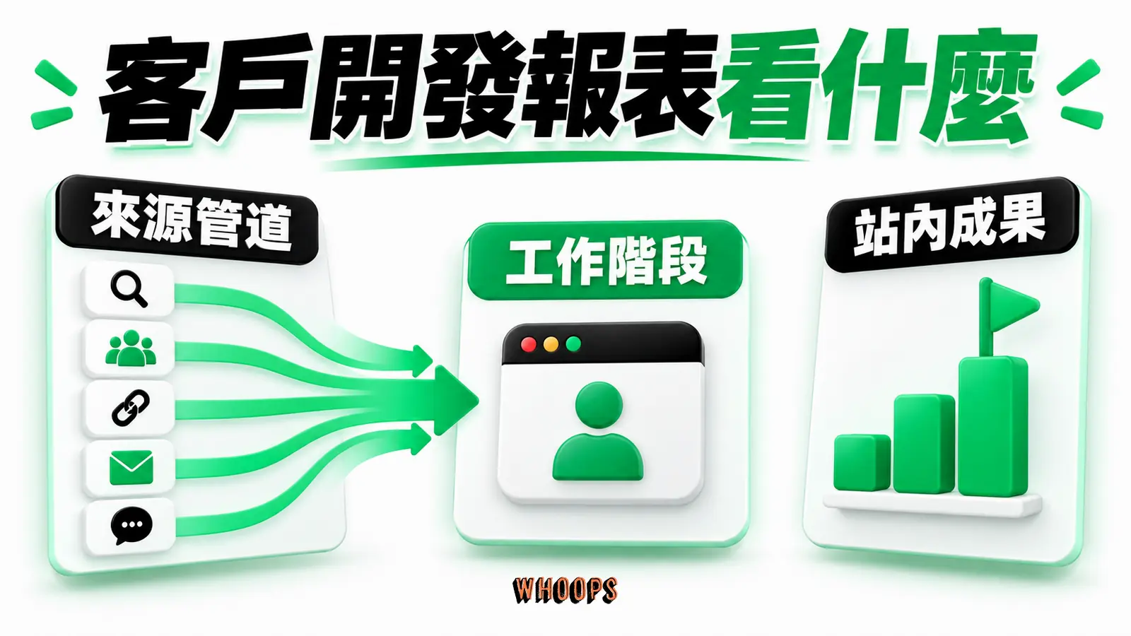 客戶開發報表看什麼:來源管道、工作階段、站內成果