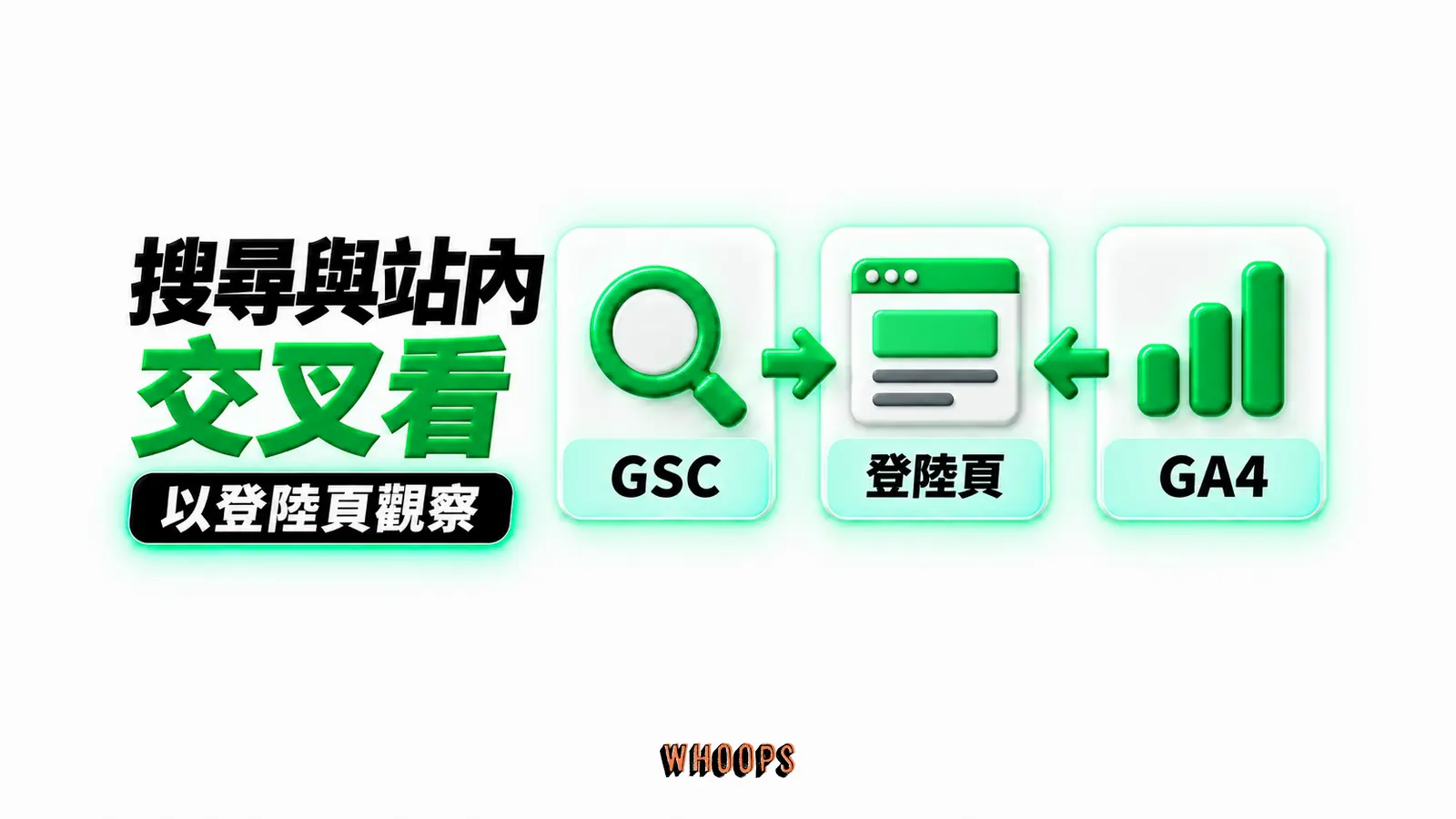 搜尋與站內交叉看:GSC、登陸頁、GA4
