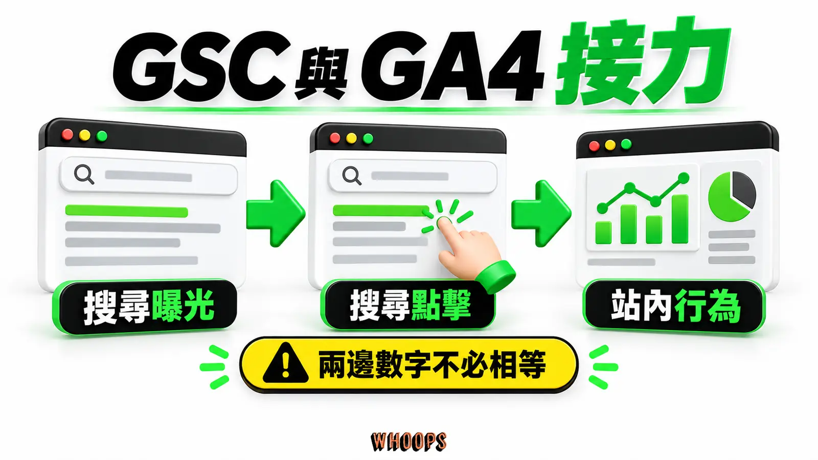 GSC 與 GA4 接力:搜尋曝光、搜尋點擊、站內行為