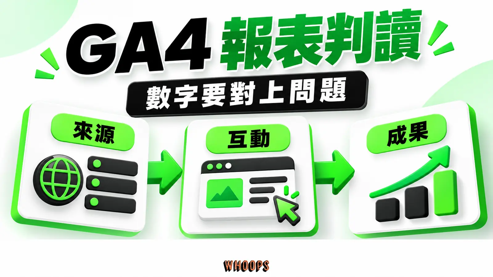 GA4 報表判讀 GA4 報表判讀:來源、互動、成果