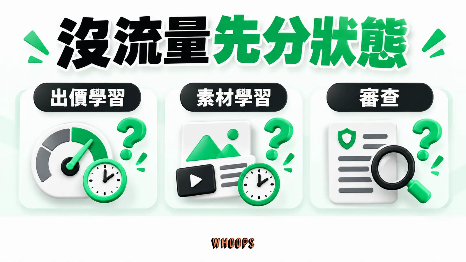 沒流量先分狀態:出價學習、素材學習、審查