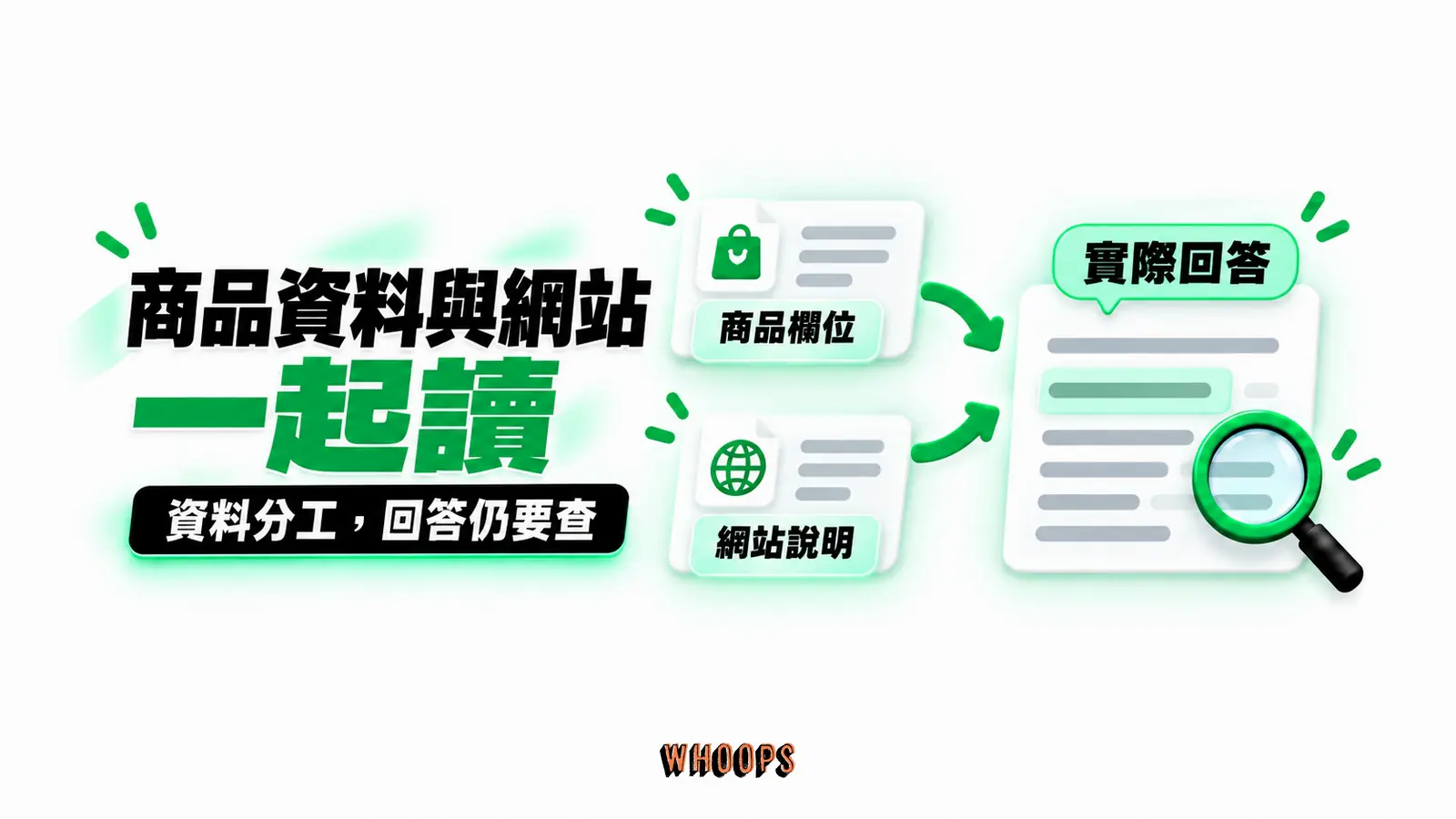商品資料與網站一起讀:商品欄位、網站說明、實際回答
