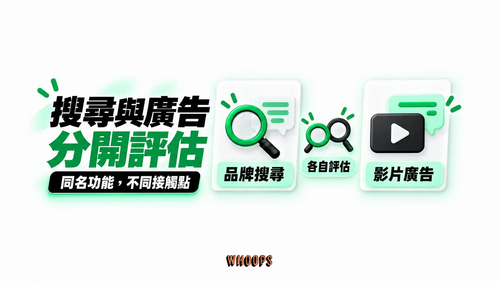 搜尋與廣告分開評估:品牌搜尋、影片廣告、各自評估