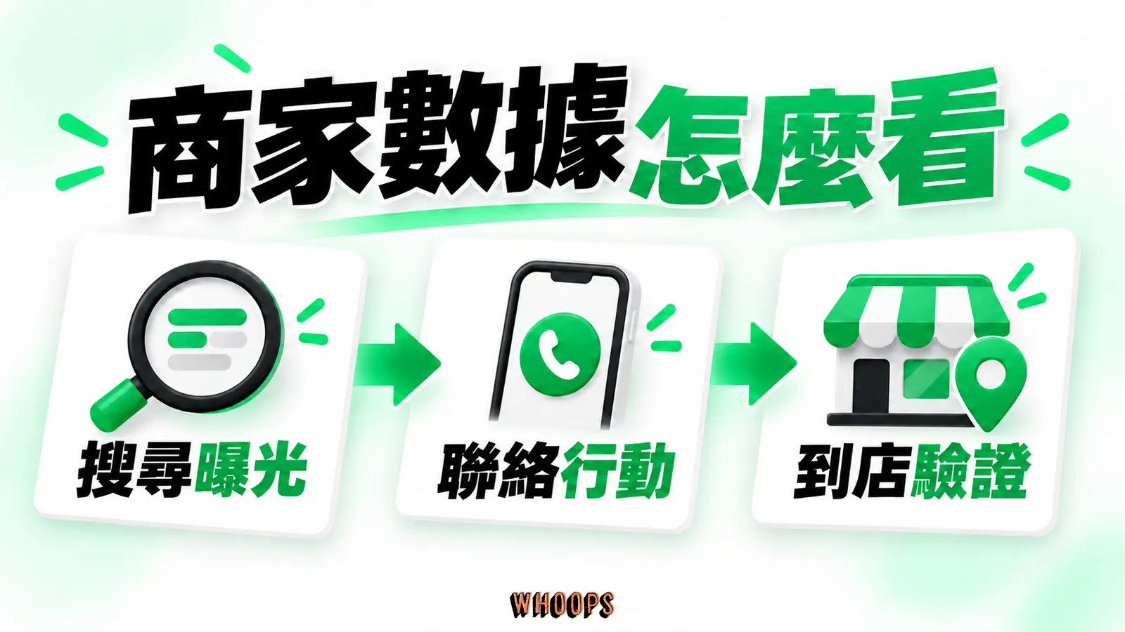 商家數據怎麼看:搜尋曝光、聯絡行動、到店驗證。