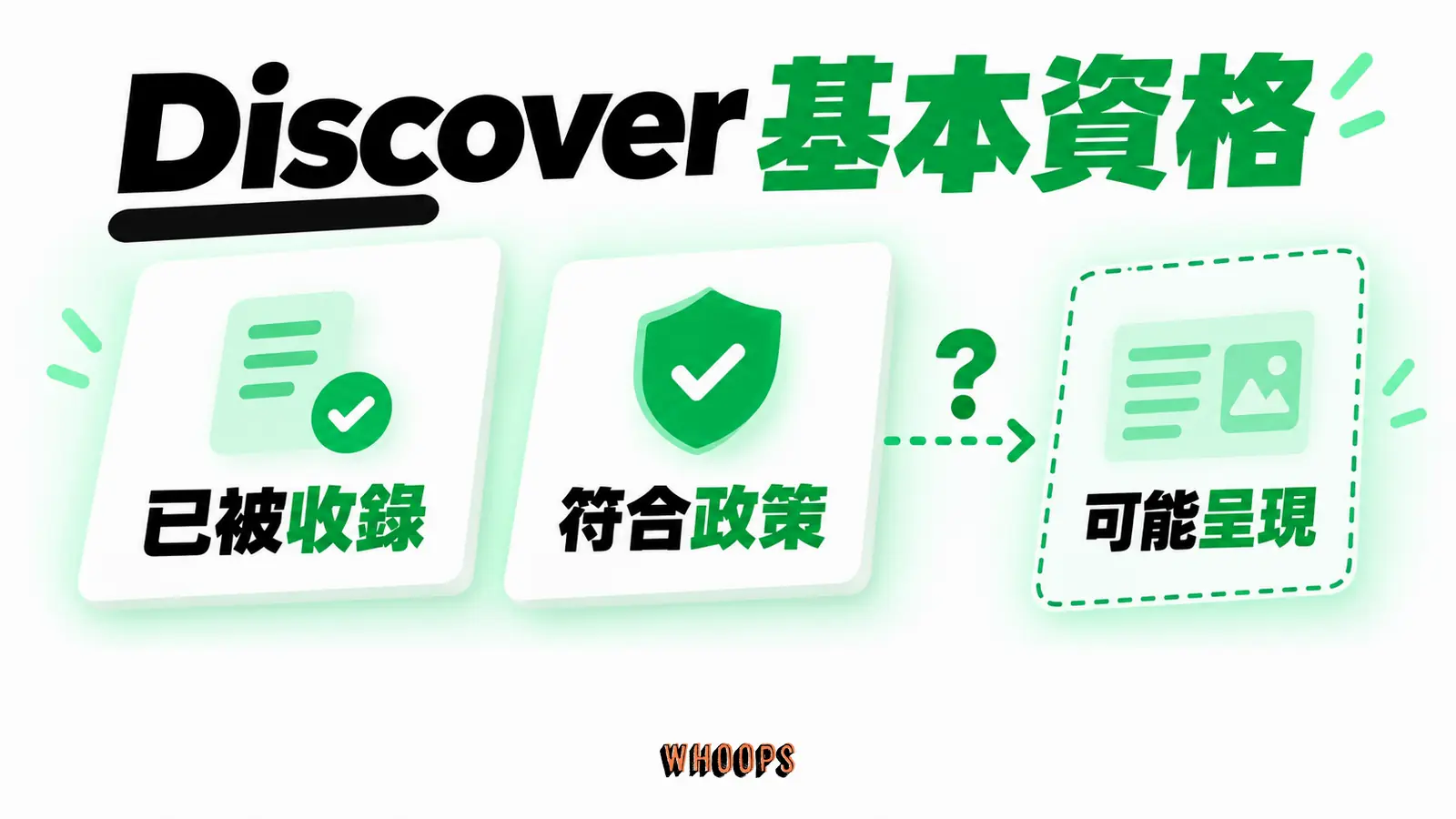 Discover 基本資格:已被收錄、符合政策、可能呈現